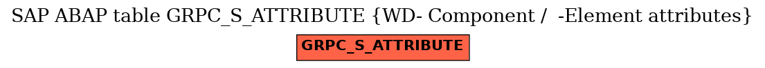 E-R Diagram for table GRPC_S_ATTRIBUTE (WD- Component /  -Element attributes)