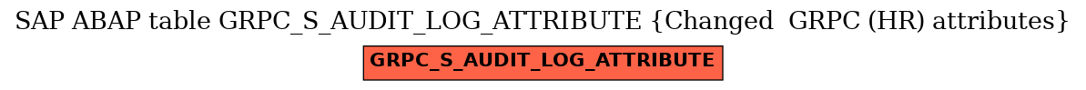 E-R Diagram for table GRPC_S_AUDIT_LOG_ATTRIBUTE (Changed  GRPC (HR) attributes)