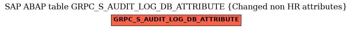 E-R Diagram for table GRPC_S_AUDIT_LOG_DB_ATTRIBUTE (Changed non HR attributes)
