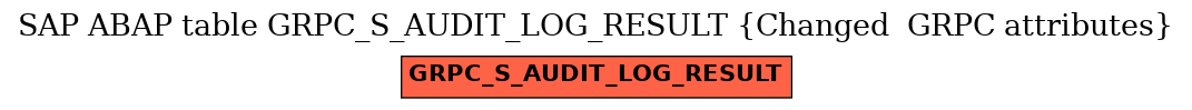 E-R Diagram for table GRPC_S_AUDIT_LOG_RESULT (Changed  GRPC attributes)