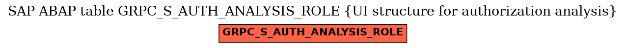 E-R Diagram for table GRPC_S_AUTH_ANALYSIS_ROLE (UI structure for authorization analysis)