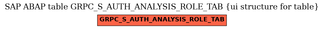 E-R Diagram for table GRPC_S_AUTH_ANALYSIS_ROLE_TAB (ui structure for table)