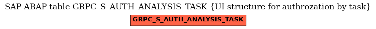 E-R Diagram for table GRPC_S_AUTH_ANALYSIS_TASK (UI structure for authrozation by task)
