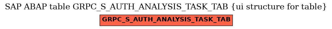 E-R Diagram for table GRPC_S_AUTH_ANALYSIS_TASK_TAB (ui structure for table)