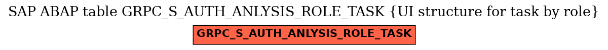 E-R Diagram for table GRPC_S_AUTH_ANLYSIS_ROLE_TASK (UI structure for task by role)