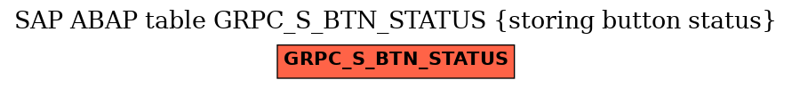 E-R Diagram for table GRPC_S_BTN_STATUS (storing button status)