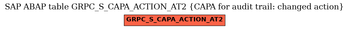 E-R Diagram for table GRPC_S_CAPA_ACTION_AT2 (CAPA for audit trail: changed action)