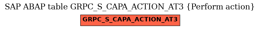 E-R Diagram for table GRPC_S_CAPA_ACTION_AT3 (Perform action)