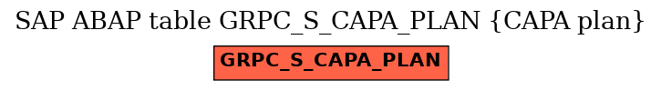 E-R Diagram for table GRPC_S_CAPA_PLAN (CAPA plan)