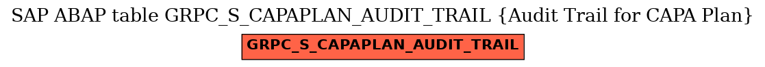 E-R Diagram for table GRPC_S_CAPAPLAN_AUDIT_TRAIL (Audit Trail for CAPA Plan)