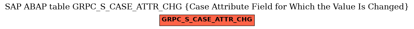 E-R Diagram for table GRPC_S_CASE_ATTR_CHG (Case Attribute Field for Which the Value Is Changed)