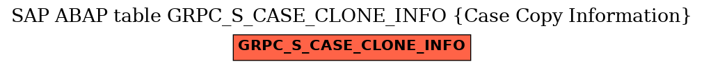 E-R Diagram for table GRPC_S_CASE_CLONE_INFO (Case Copy Information)