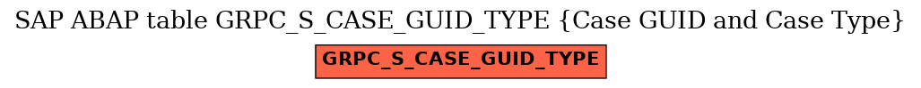 E-R Diagram for table GRPC_S_CASE_GUID_TYPE (Case GUID and Case Type)