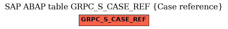 E-R Diagram for table GRPC_S_CASE_REF (Case reference)