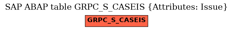 E-R Diagram for table GRPC_S_CASEIS (Attributes: Issue)