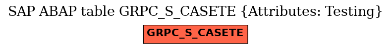 E-R Diagram for table GRPC_S_CASETE (Attributes: Testing)