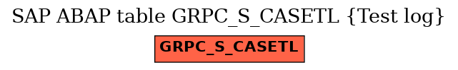 E-R Diagram for table GRPC_S_CASETL (Test log)