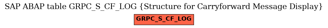 E-R Diagram for table GRPC_S_CF_LOG (Structure for Carryforward Message Display)