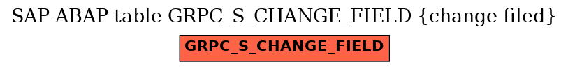 E-R Diagram for table GRPC_S_CHANGE_FIELD (change filed)