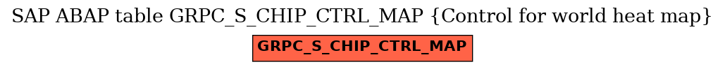 E-R Diagram for table GRPC_S_CHIP_CTRL_MAP (Control for world heat map)