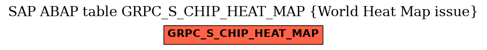 E-R Diagram for table GRPC_S_CHIP_HEAT_MAP (World Heat Map issue)