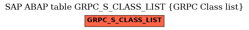 E-R Diagram for table GRPC_S_CLASS_LIST (GRPC Class list)