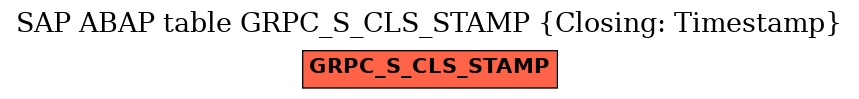 E-R Diagram for table GRPC_S_CLS_STAMP (Closing: Timestamp)