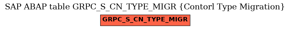 E-R Diagram for table GRPC_S_CN_TYPE_MIGR (Contorl Type Migration)