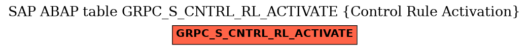 E-R Diagram for table GRPC_S_CNTRL_RL_ACTIVATE (Control Rule Activation)