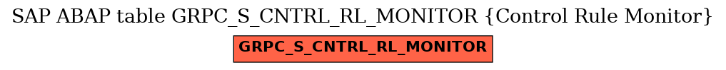 E-R Diagram for table GRPC_S_CNTRL_RL_MONITOR (Control Rule Monitor)