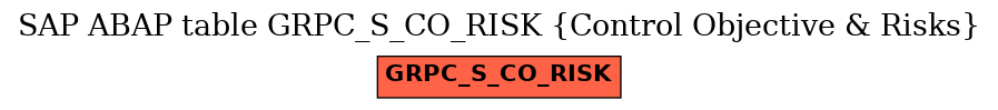 E-R Diagram for table GRPC_S_CO_RISK (Control Objective & Risks)