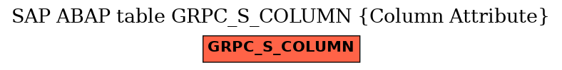 E-R Diagram for table GRPC_S_COLUMN (Column Attribute)