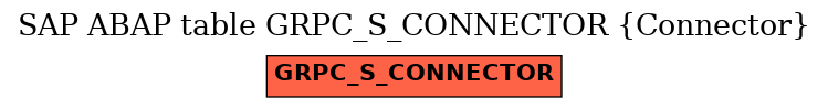 E-R Diagram for table GRPC_S_CONNECTOR (Connector)