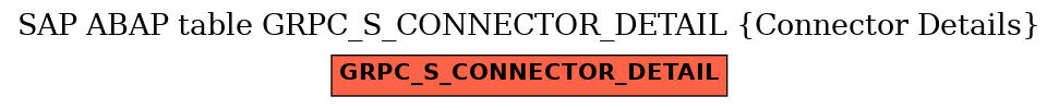 E-R Diagram for table GRPC_S_CONNECTOR_DETAIL (Connector Details)