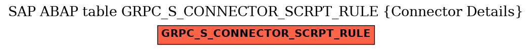 E-R Diagram for table GRPC_S_CONNECTOR_SCRPT_RULE (Connector Details)