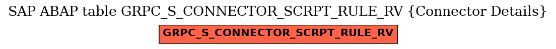 E-R Diagram for table GRPC_S_CONNECTOR_SCRPT_RULE_RV (Connector Details)