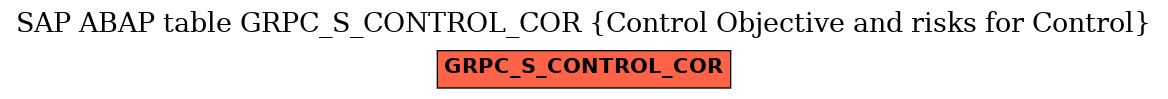 E-R Diagram for table GRPC_S_CONTROL_COR (Control Objective and risks for Control)