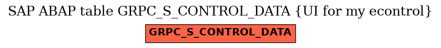 E-R Diagram for table GRPC_S_CONTROL_DATA (UI for my econtrol)