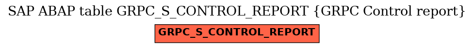 E-R Diagram for table GRPC_S_CONTROL_REPORT (GRPC Control report)