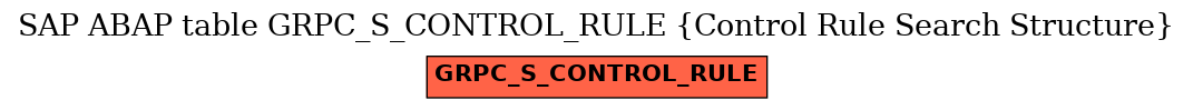 E-R Diagram for table GRPC_S_CONTROL_RULE (Control Rule Search Structure)