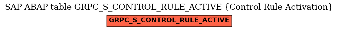 E-R Diagram for table GRPC_S_CONTROL_RULE_ACTIVE (Control Rule Activation)