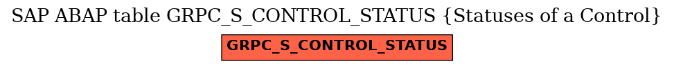 E-R Diagram for table GRPC_S_CONTROL_STATUS (Statuses of a Control)