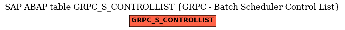 E-R Diagram for table GRPC_S_CONTROLLIST (GRPC - Batch Scheduler Control List)