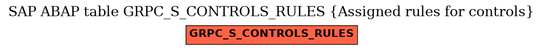 E-R Diagram for table GRPC_S_CONTROLS_RULES (Assigned rules for controls)