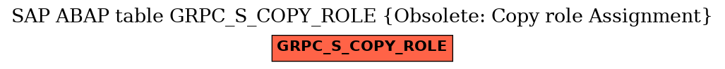 E-R Diagram for table GRPC_S_COPY_ROLE (Obsolete: Copy role Assignment)