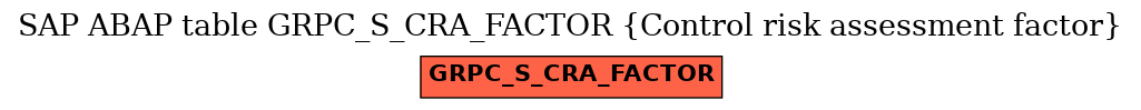 E-R Diagram for table GRPC_S_CRA_FACTOR (Control risk assessment factor)