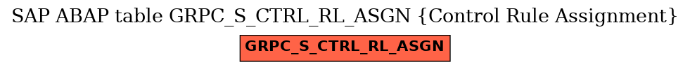 E-R Diagram for table GRPC_S_CTRL_RL_ASGN (Control Rule Assignment)