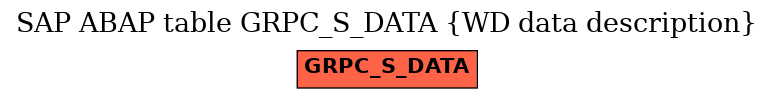 E-R Diagram for table GRPC_S_DATA (WD data description)