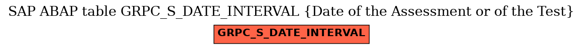 E-R Diagram for table GRPC_S_DATE_INTERVAL (Date of the Assessment or of the Test)