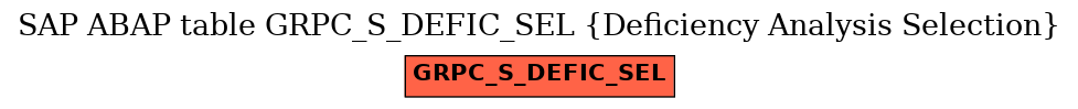 E-R Diagram for table GRPC_S_DEFIC_SEL (Deficiency Analysis Selection)